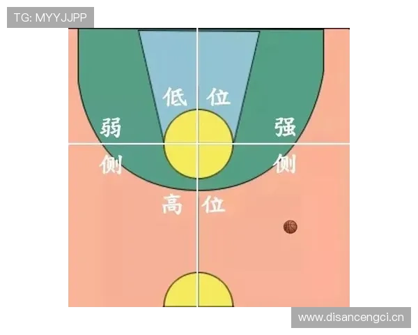 初学者篮球教学：防守规则正确站位和移动基础讲解