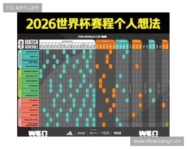 2026世界杯赛程最艰难球队预测